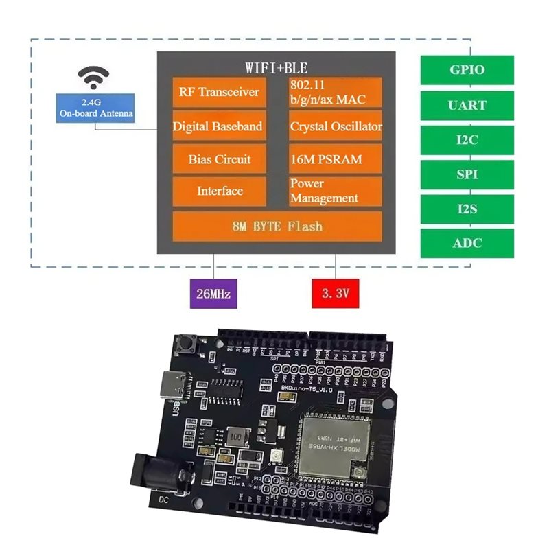 A97I-For Smart Home Iot For WB – обзор и цена Home Automation With Arduino