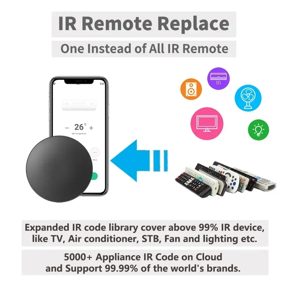 Tuya WiFi IR RF Remote Control – обзор и цена Ir Blaster Universal