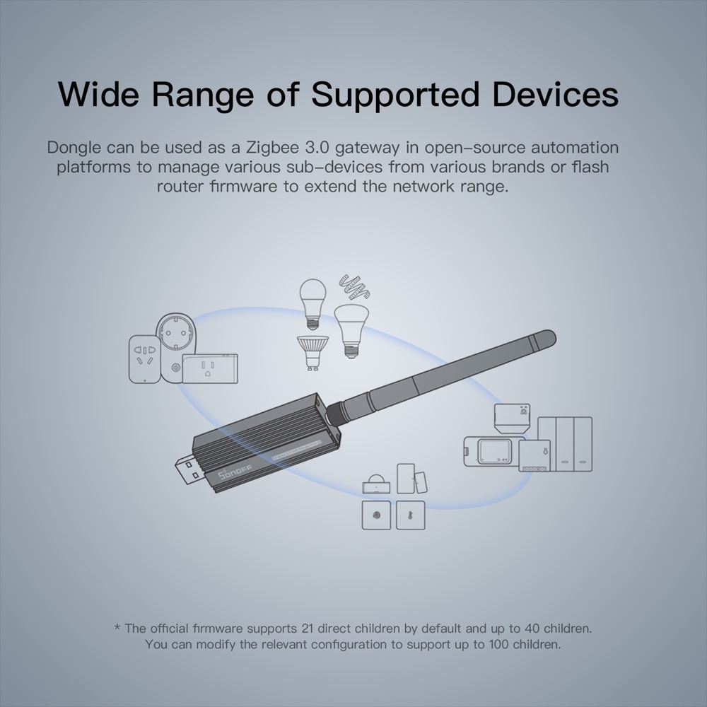 SONOFF ZBDongle-P Zigbee 3.0 U – обзор и цена Zigbee Coordinator Stick