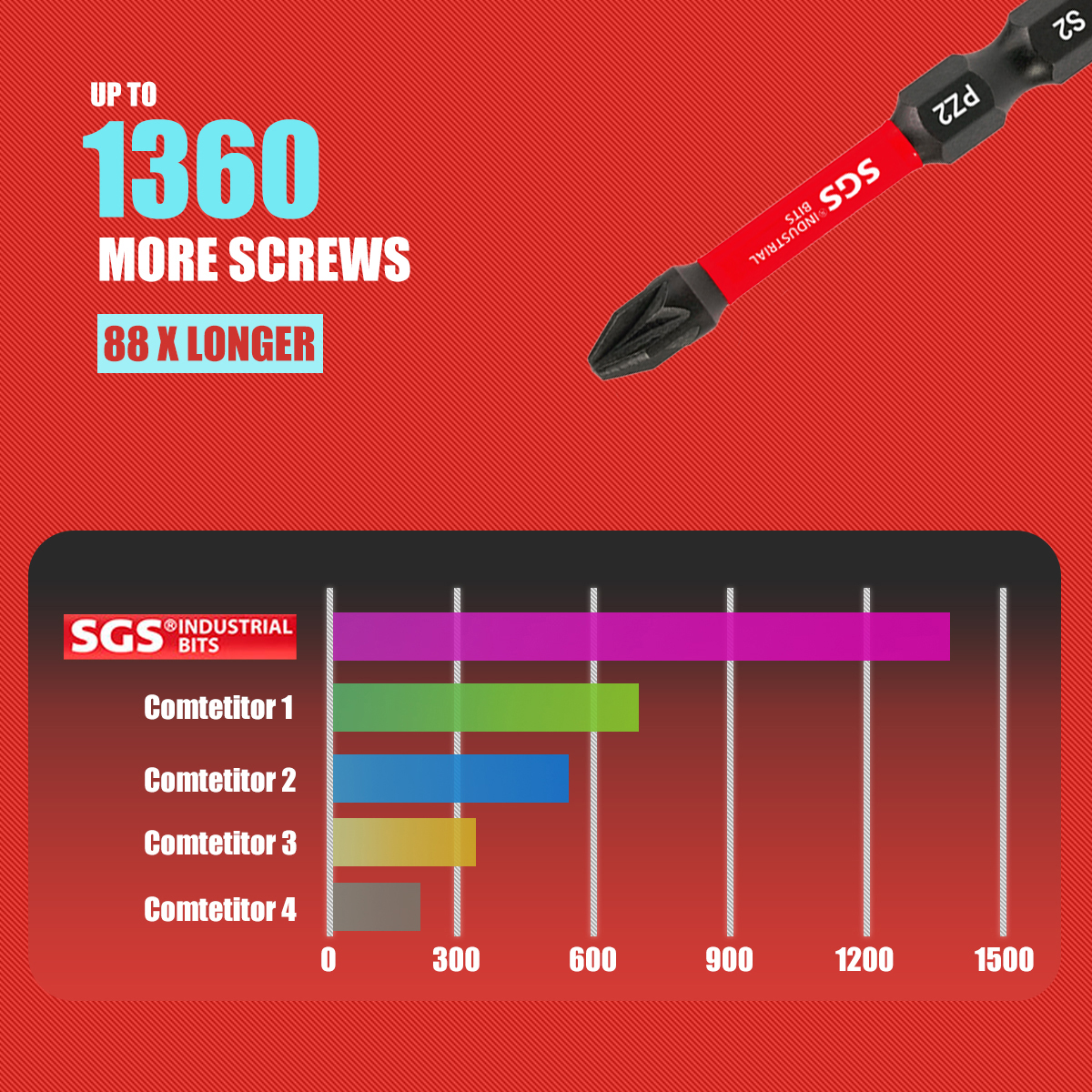 Multifunctional Screwdriver Bi – обзор и цена Home Automation System Diy