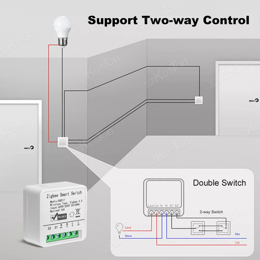 16A Tuya ZigBee Smart Switch M – обзор и цена Home Automation Diy